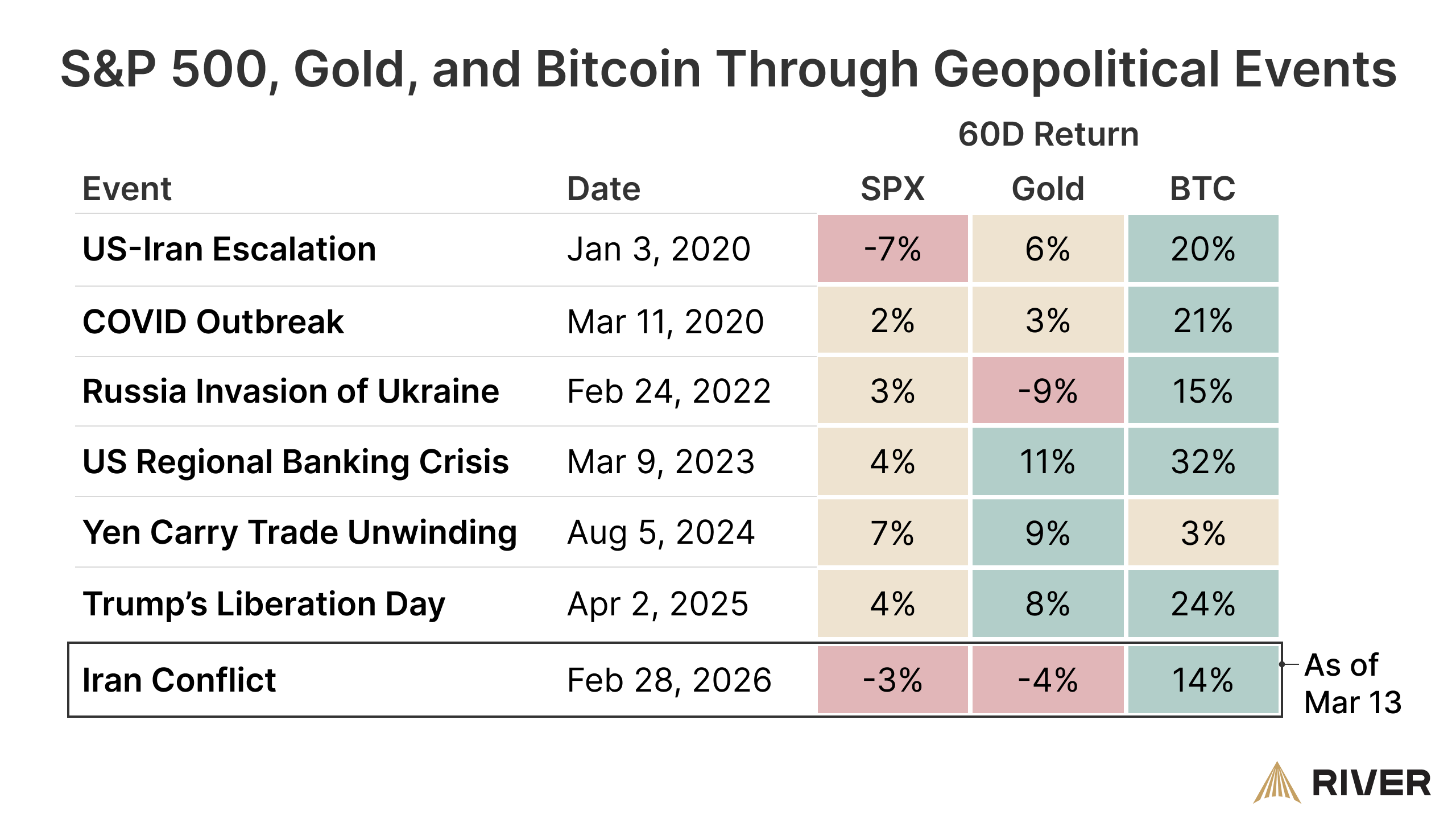 Bitcoin come bene rifugio: la resilienza che protegge il patrimonio nelle crisi geopolitiche